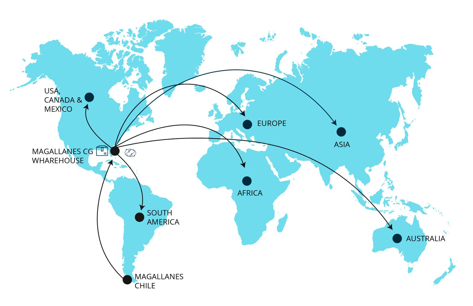 Services captura de pantalla 2025 10 23 a la(s) 7.36.50 p. m.